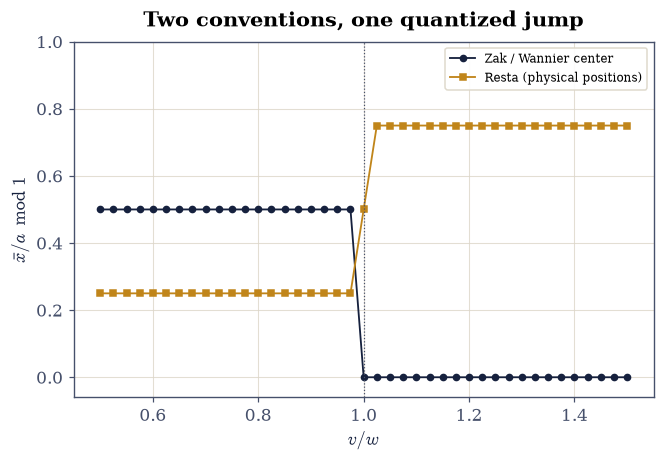 ../../_images/151c5164685ab2012810c8f2c51439d23bb35f5cae042260b6794adc19cc827f.png