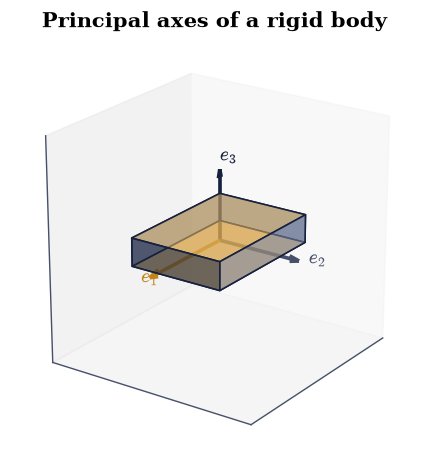 ../../_images/19ca19bc067639e65f99f60eac56bb827278598bab37f2b3fd946d04912c59d5.png