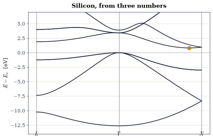 ../../_images/3958c0ac431d26d0b6bfa4f13e3a608ec5766149ceb871bdf7d37c2cf34c2bda.png