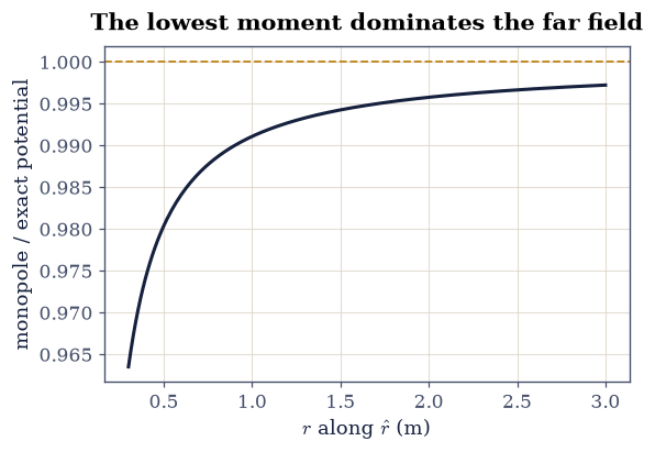 ../../_images/494fef042e31ebd10a773f28b27c7fd5c21066068ea98b0cba09783b963cc30d.png