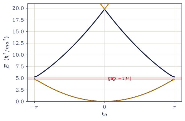 ../../_images/5ab8c9fbcabaa1138b74e0dea697069357b2e03f357821a479d4f267c6910a8a.png