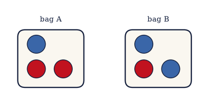 ../../_images/5be4f77120ad0b76dbadc851ff0d8a3630f94ba59065ae1f8688c3cfca0e2aeb.png