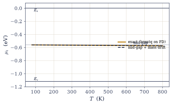../../_images/65ff66d9bd60eac35d648bcff5e75dbbe67eb5d1453df1807051a04231ea7c67.png