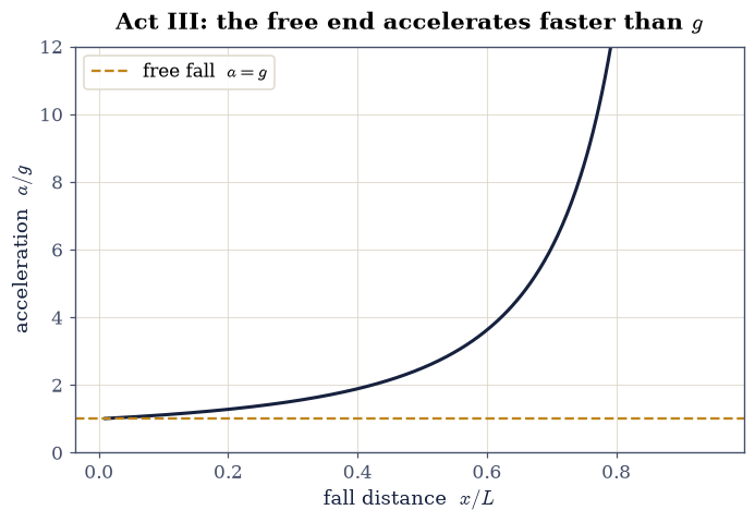 ../../_images/6a1addc05f56addf8af05fad0546399bf7e7ffc292ed7db6742db2e7ed67e327.png