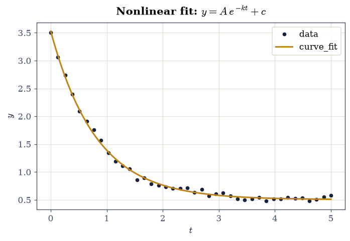 ../../_images/6b1e5582653f2be6ca0f0817fa9d8236c41de8d4e3c50e7dc5a7fb57b1648c60.png