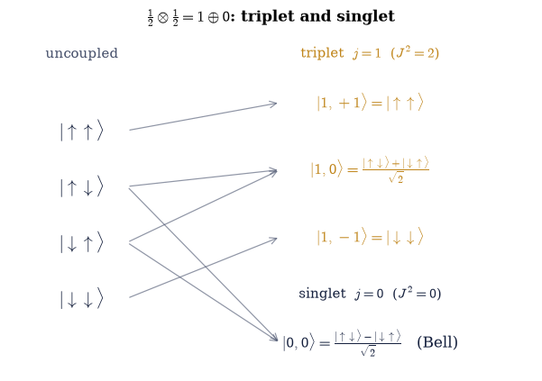 ../../_images/73bc7019632eca1bd57d775012e9af8398a0a7f3cbb2dff91e95c9716c9ef945.png