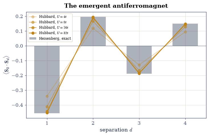 ../../_images/776a05a25844cd097c101249a1fa133c986fa8f7d357e6641ece78e25d1f6146.png