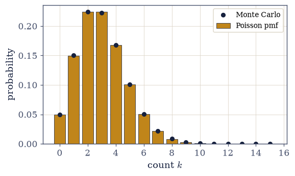 ../../_images/7bf276ebfc3245f3a1202dd982abfc36a11978ad68e3332a1c2da7165aa3b093.png