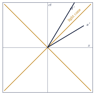 ../../_images/86721345433d13c9751ea58cc9c1e48c4e601ef02def2a95db0ce5a860645bd3.png