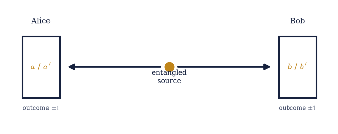 ../../_images/8ff3ab99affbbf9eeef07d12efa22ff5a1d331cb79abf6936782421991ebd1c0.png