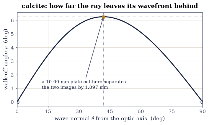 ../../_images/9af3ab25aa7c1f23b23f09f467d6fe85a46bb032c9048aae331561d1a5d3f0bc.png