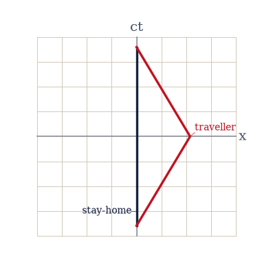 ../../_images/a72884efc7542310c93a59626a55b3ad9c5bfef88142a168b54eb3d3856cb471.png
