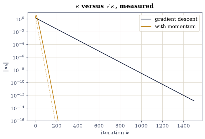 ../../_images/a8f76cd0c1592b9210130b7f704265717d48d327ea3a964a15368e07cc016a5a.png