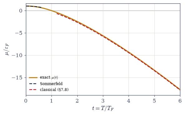 ../../_images/aafdb62435fc1ecc2468a3456c0a3ebd7541c2d88567d4d838daeaa23c707c6f.png