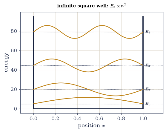 ../../_images/bde2f3c8ab7a3847aef5a89321ede1decc45537694c250709c26024d442d5f14.png