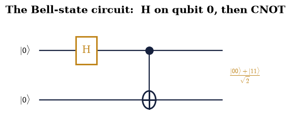 ../../_images/c559452b998c1dae97ac6cae7846fbce88d78effc5995dad7cbe3cd31acc8a9b.png