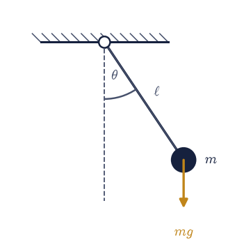 ../../_images/d5ce8c83fed8f945050dbbd02516bec2d9c10ba5618358025d76cb42ac2c6edd.png