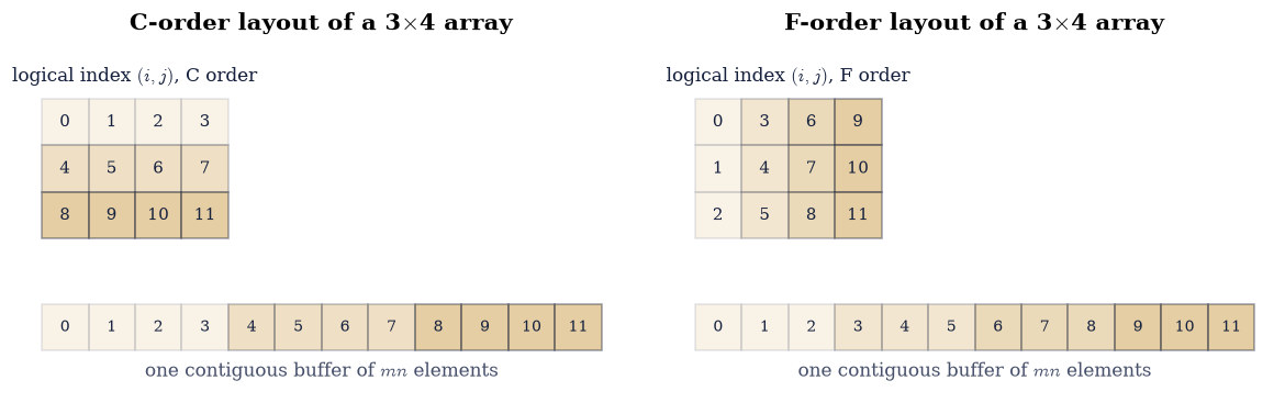 ../../_images/a77e27fa76f23b50307308db09f4049645ae4adc2c9c98f1f5bb9eefbbe7ae55.png
